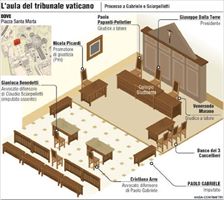 L'aula del Tribunale Vaticano.