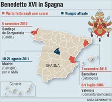 I viaggi di Benedetto XVI in Spagna